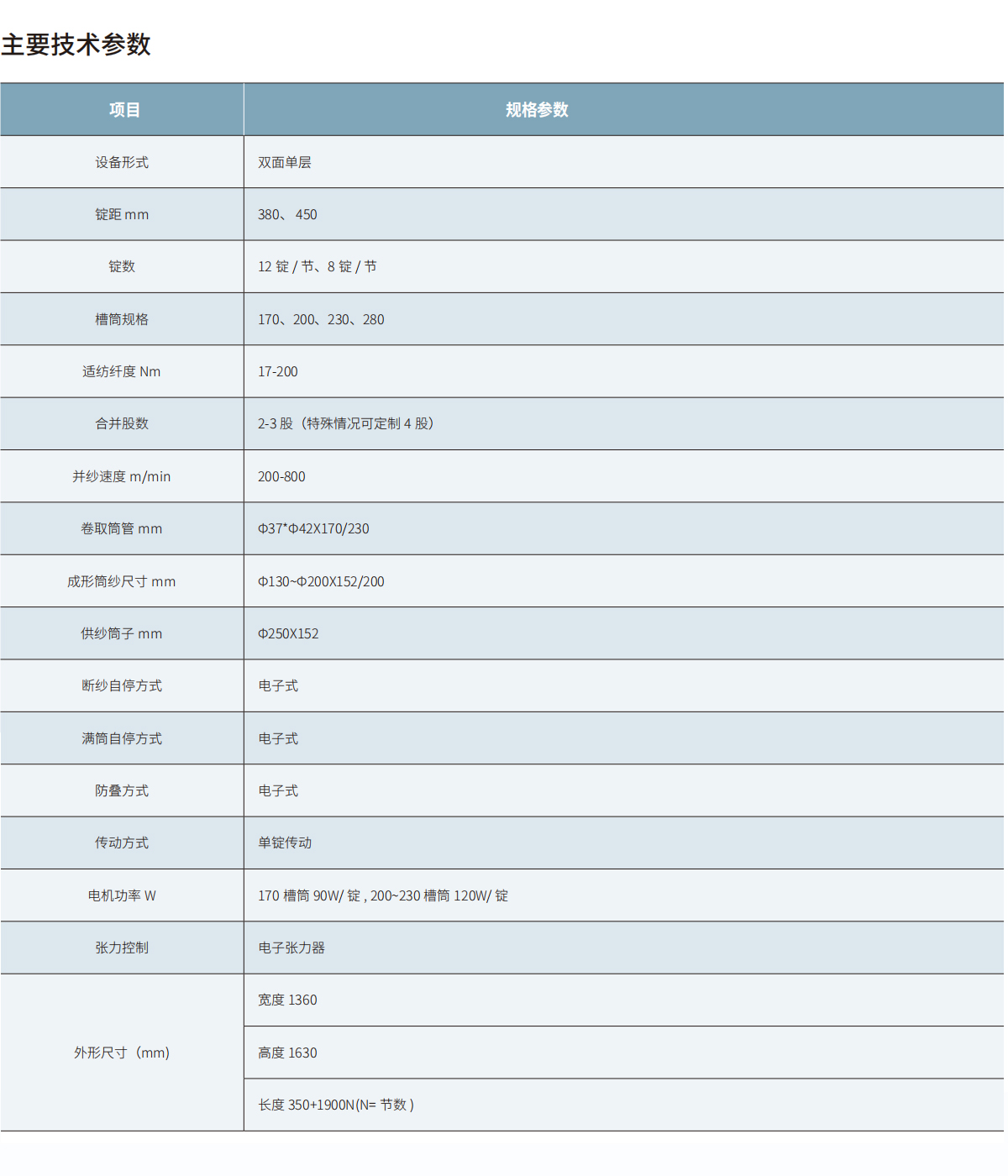 技術參數(shù)-cn.jpg